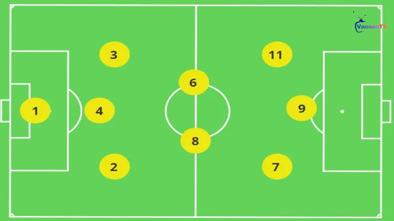 Vị trí của áo số 8 trong sơ đồ chiến thuật